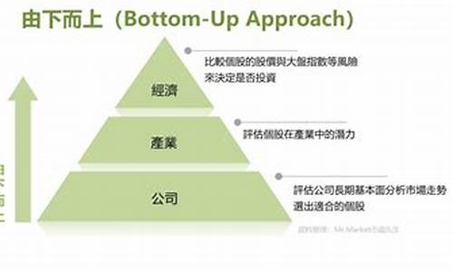 由下而上_由下而上是什么意思